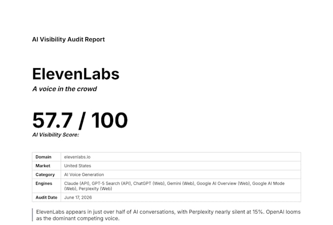 create ai visibility audit report for chatgpt, claude, perplexity and google ai